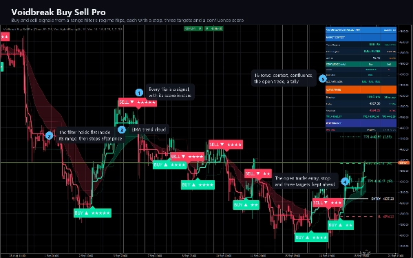 Trading product for Voidbreak Buy Sell Pro Indikator ADX EMA, image 9