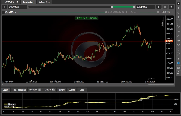 "EMA Cross Safe distance - Swing Trader Bot" yüklenen resmi