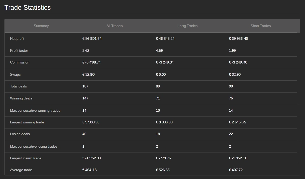 Trading product for Vision FX Pro cBot Fixed Lot No Overtrading, image 4