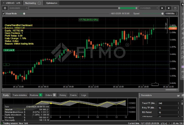 Immagine caricata di "ChakaTrendBot"