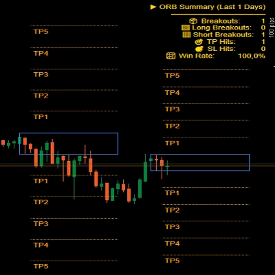 Logotipo de "ORB v1.1"