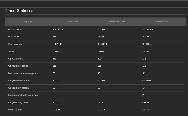 "ALPHA Number ONE Cbot" uploaded image