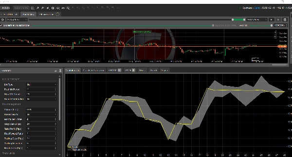 "SimpleMATreading LIVE" uploaded image