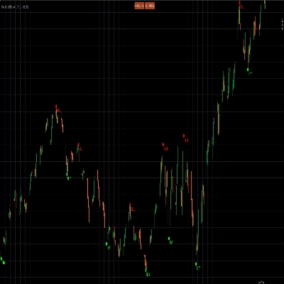 Logo „Buy and sell indicator”