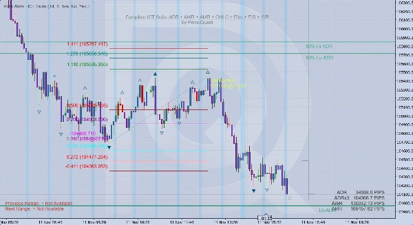 "Complete ICT SMC Suite - ADR AWR AMR OHLC Fibs EIS SR Alert" uploaded image