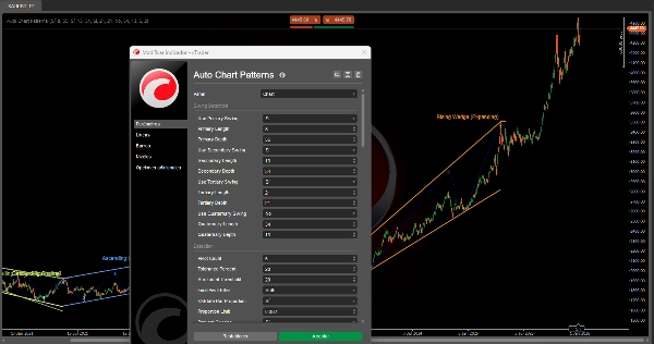 "Auto Chart Patterns" uploaded image
