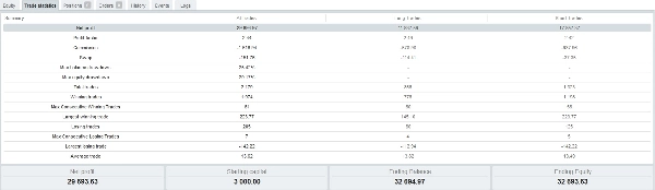 "High Profit GBPUSD" uploaded image