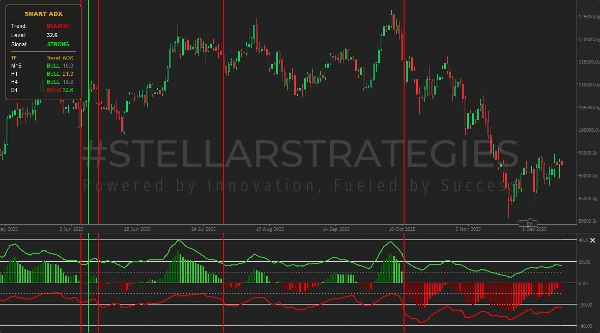 Загруженное изображение продукта "[Stellar Strategies] Smart ADX"