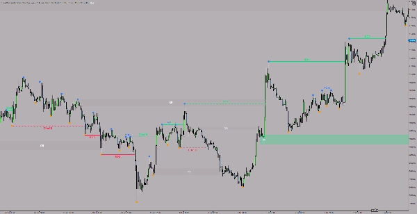 Trading product for SmartMoneyMap Indicator Key Levels BOS, image 2