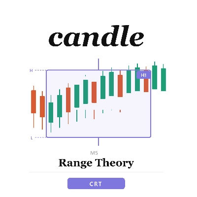 Trading product for CRT-Multiframe Indicator Inside Bar, image 1
