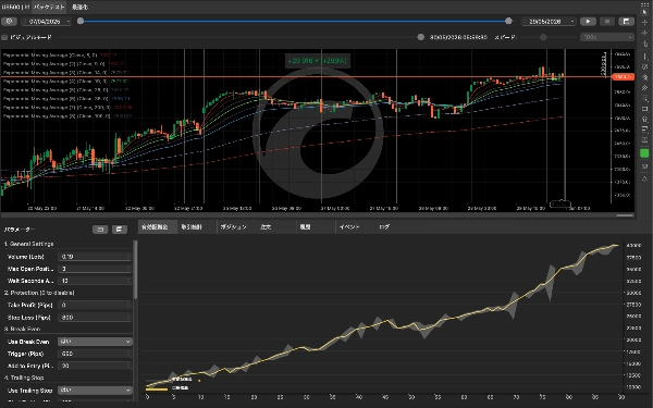 Trading product for Index-Trading_EMA-ST_BuyOnly cBot EMA Trailing Stop, image 2