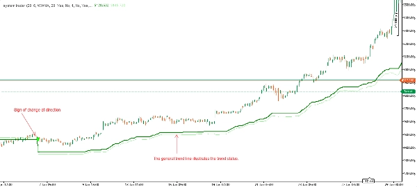 "system trader" uploaded image