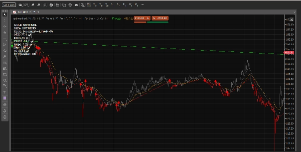 Trading product for goldsentinel Indicador ADX EMA, image 5