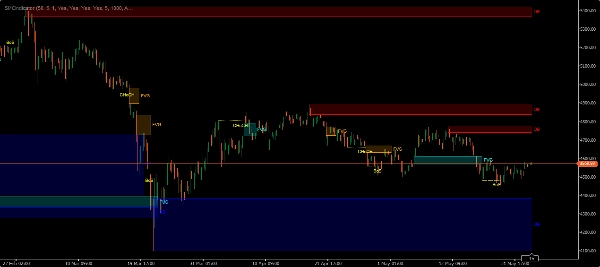 Trading product for SMCIndicator Indicator Fair Value Gap BOS, image 3
