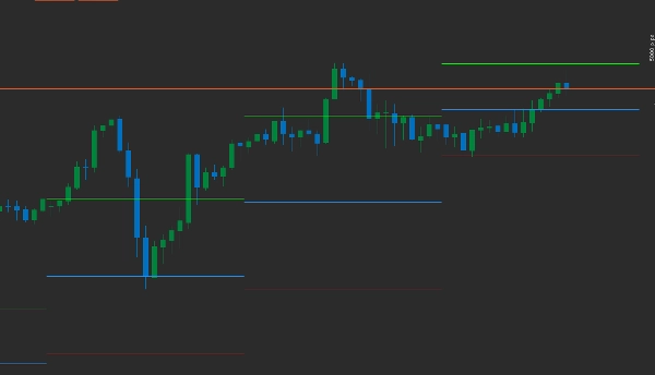 "Previous day Key Levels" uploaded image