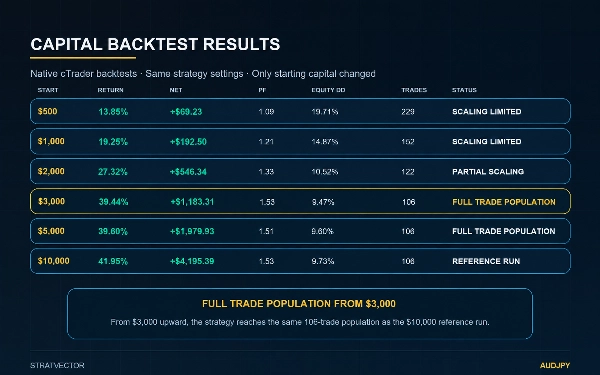 Trading product for StratVector AUDJPY cBot Conservative Fixed Risk %, image 3