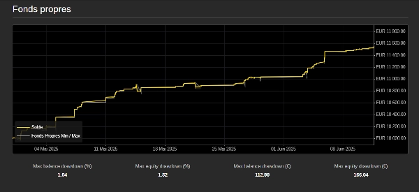 "Gold vs US Dollar Trading Panel" yüklenen resmi