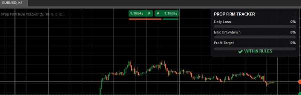 Trading product for Prop Firm Rule Tracker Indicator Breaker Block Drawdown Monitor, image 2