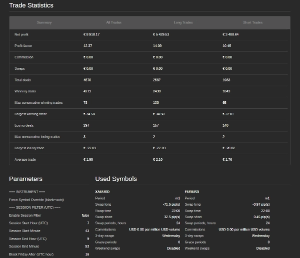 "GOLD SCALPER UPDATE" 업로드된 이미지