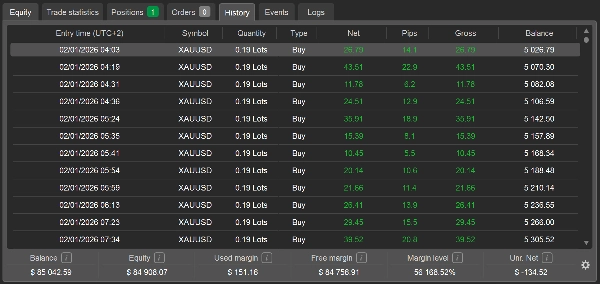 Trading product for SPR Trading cBot Balanced ECN-friendly, image 4