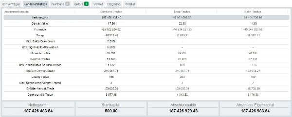 "Trial_EA_LimitOrderBot" yüklenen resmi