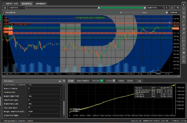 Immagine caricata di "needThaiBot for Low Risk Trading"