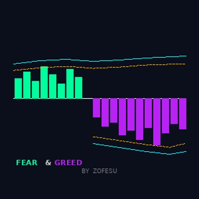 「Fear and Greed by Zofesu」ロゴ