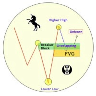 Logo „Unicorn Model ICT”