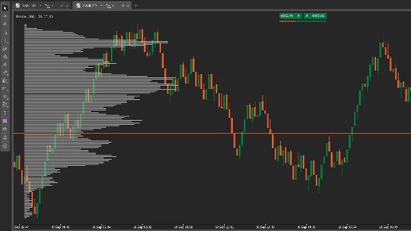 Trading product for Profile 指标 Volume Supply & Demand, image 4