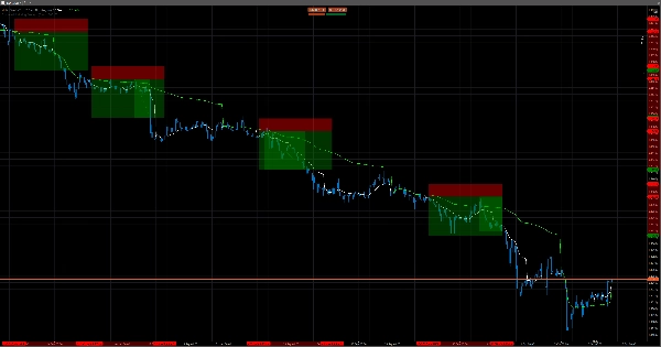 Trading product for Multi VWAP インジケーター Premium/Discount  Key Levels, image 2