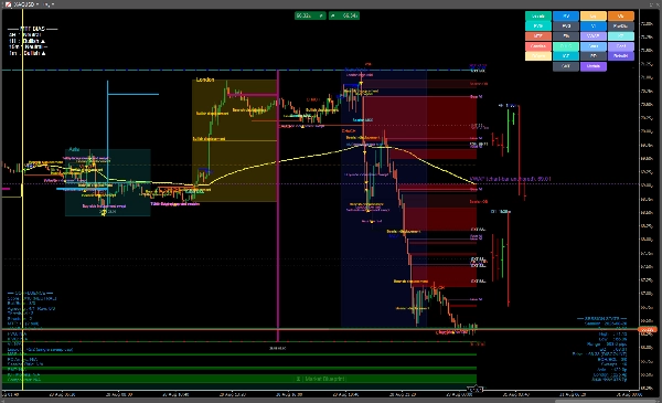 Trading product for Market_Blueprint Wskaźnik Fibonacci Fair Value Gap, image 6