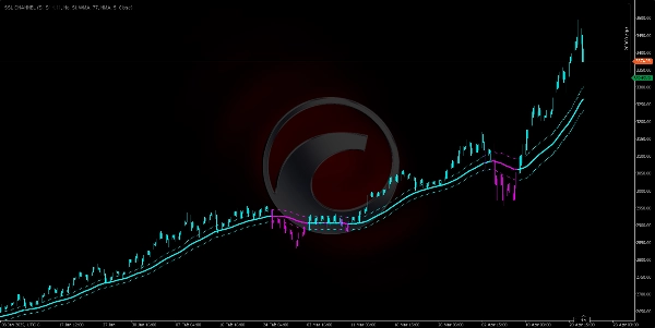 Imej yang dimuat naik "PREMIUM SSL CHANNEL"