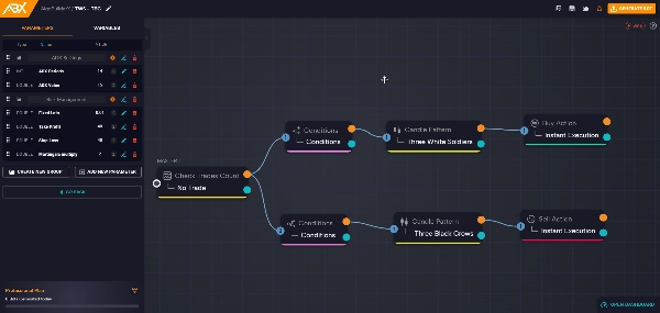 "Three Soldiers & Black Crows (Made with AlgoBuilderX)" yüklenen resmi