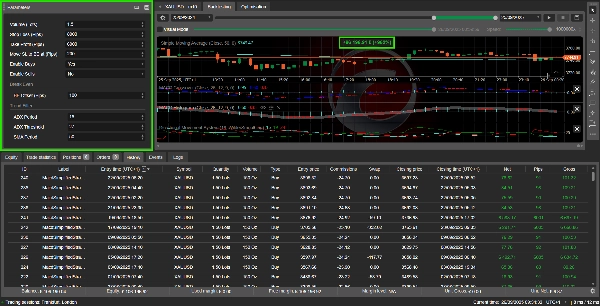 Image mise en ligne de "PTFX Supertrend Gold"