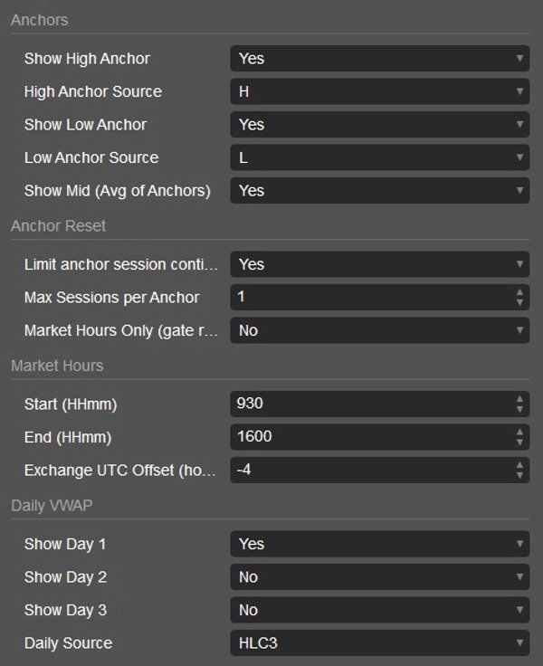 "Anchored VWAP by LudwigICT" uploaded image