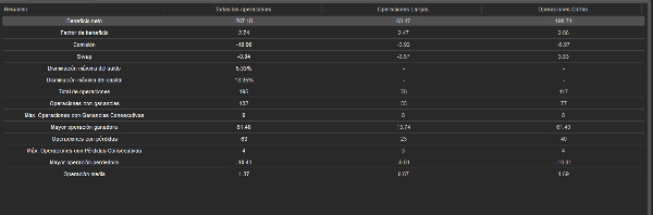 Trading product for grip nasqdas con martingala cBot Martingale Recovery Grid Recovery, image 3