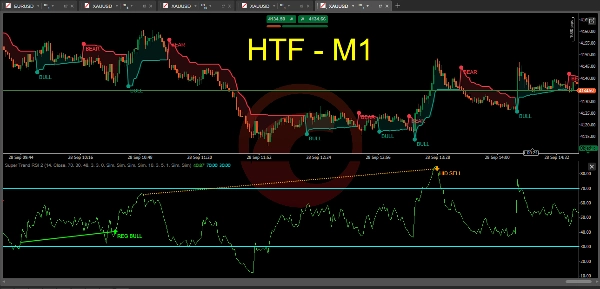 Trading product for Super Trend RSI 2 مؤشر Supertrend RSI, image 3