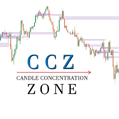 Trading product for CCZ - Candle Concentration Zone Indicator Key Levels Supply & Demand, image 1