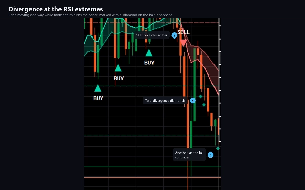 Trading product for Momentum Tidebreaker Indikator EMA Key Levels, image 2