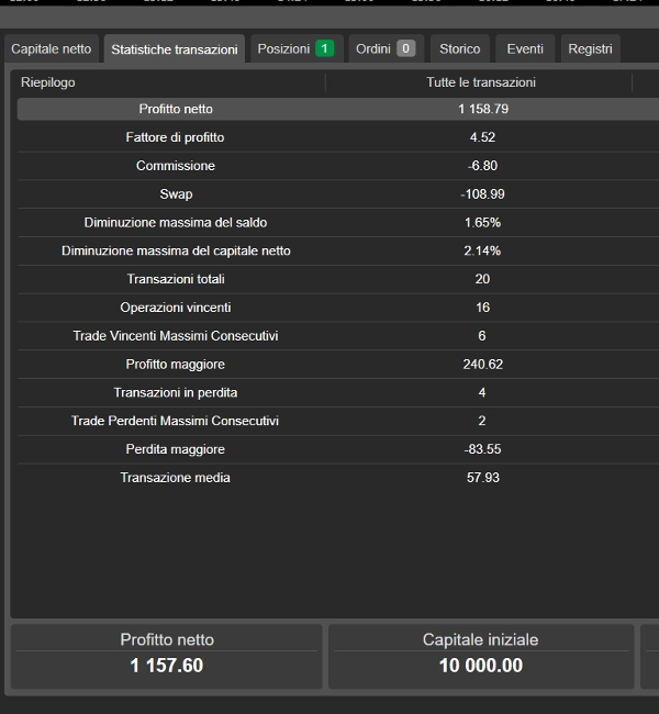 صورة "Dynamic Trendline Deluxe Pro Cbot - PROP  edition" المحملة
