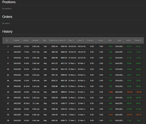 "XAUUSD_EngulfingStrategy v1.0" uploaded image