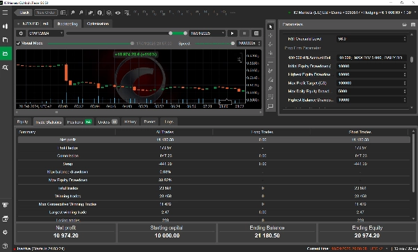 "NZDUSD 4 YEARS PROFITABILITY FOR PROPFIRMS" uploaded image