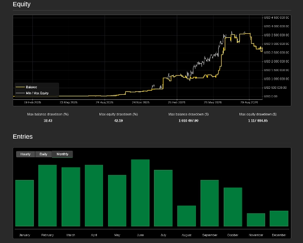 Trading product for AI_Swing_Pro cBot EMA Prop Firm Fit, image 2