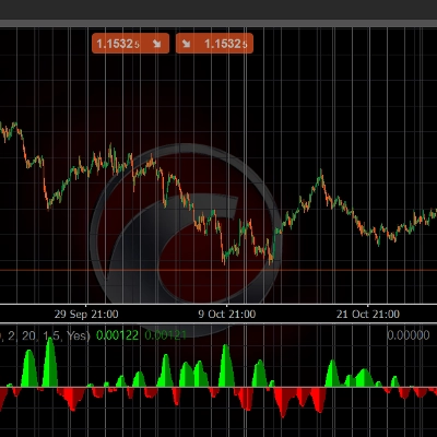 Logo "Squeeze Momentum Indicator 2.0version"