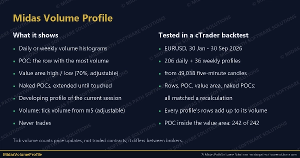 Trading product for MidasVolumeProfile Indicateur Key Levels Volume, image 3