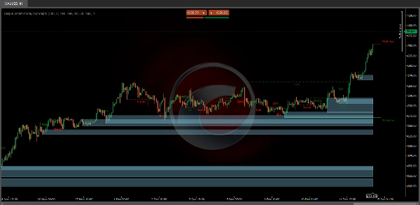 "Simple Smart Money Concepts" uploaded image