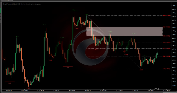 Trading product for Smart Fibonacci Entry Indicator Fibonacci Premium/Discount , image 3