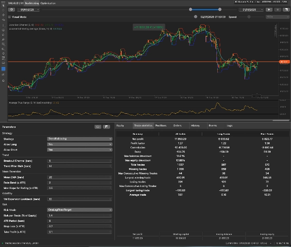 Trading product for Cerberus сиБот Position Sizer Stop Loss (SL) Manager, image 4