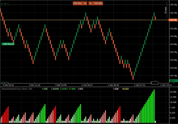 "WaveWeisBarForce" uploaded image