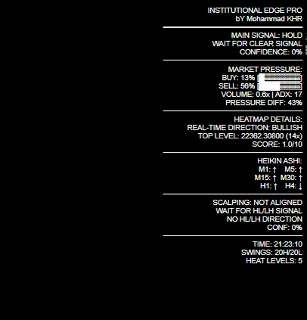 Image mise en ligne de "Institutional Edge Dashboard bY Mohammad KHR"